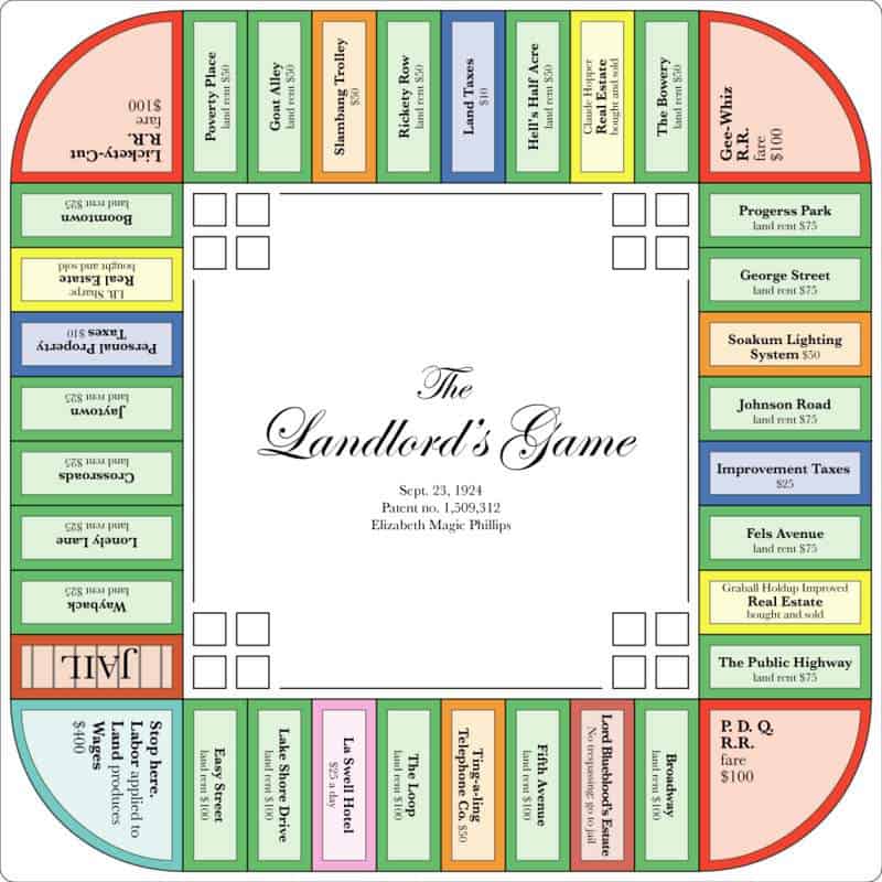 The Landlords Game di Elizabeth Magie, 1924