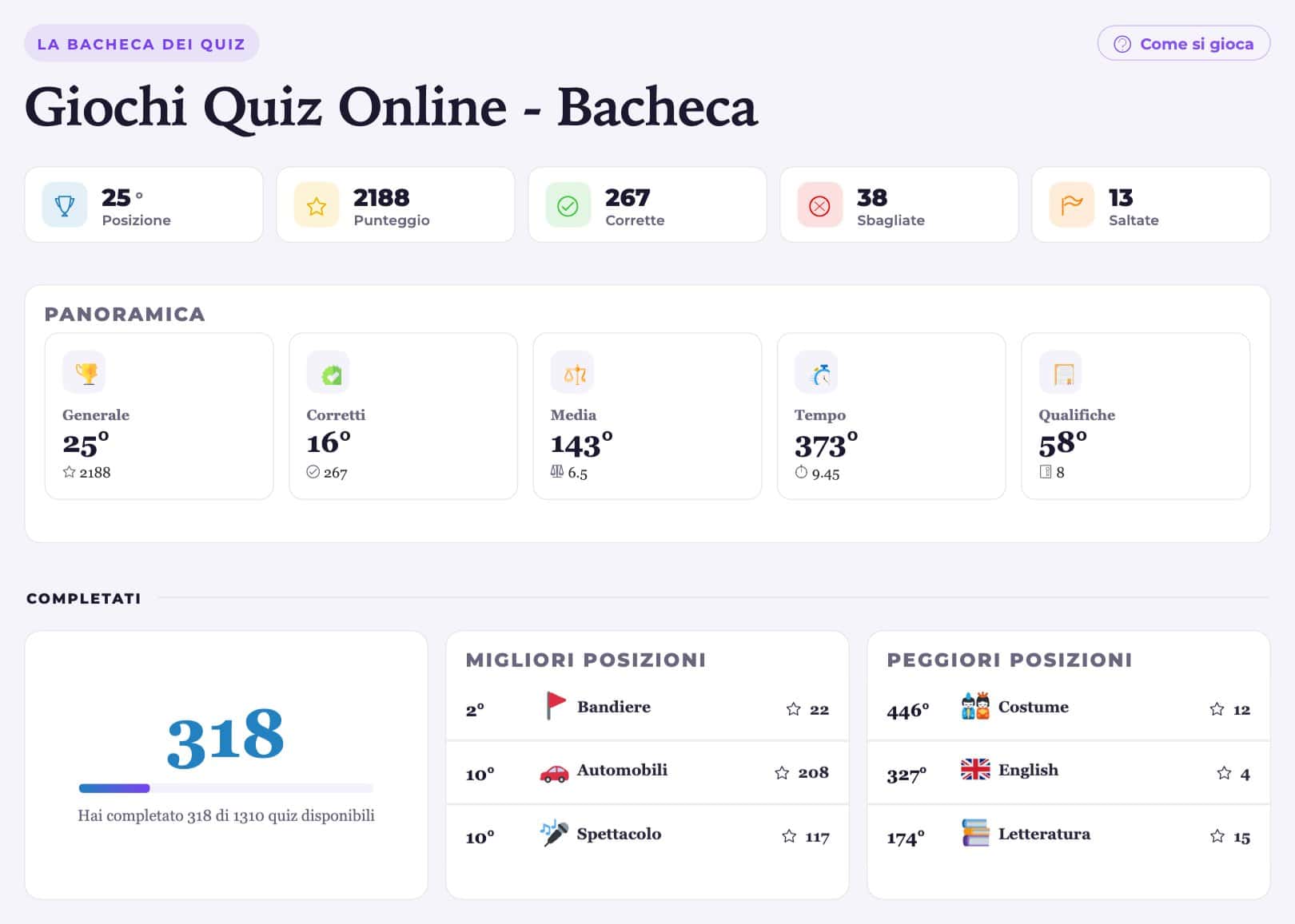 OneDayQuiz quiz dashboard with ranking, score and overview